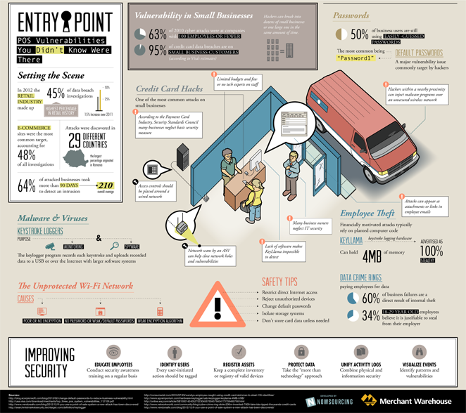 entrypointinfographic640-1-1