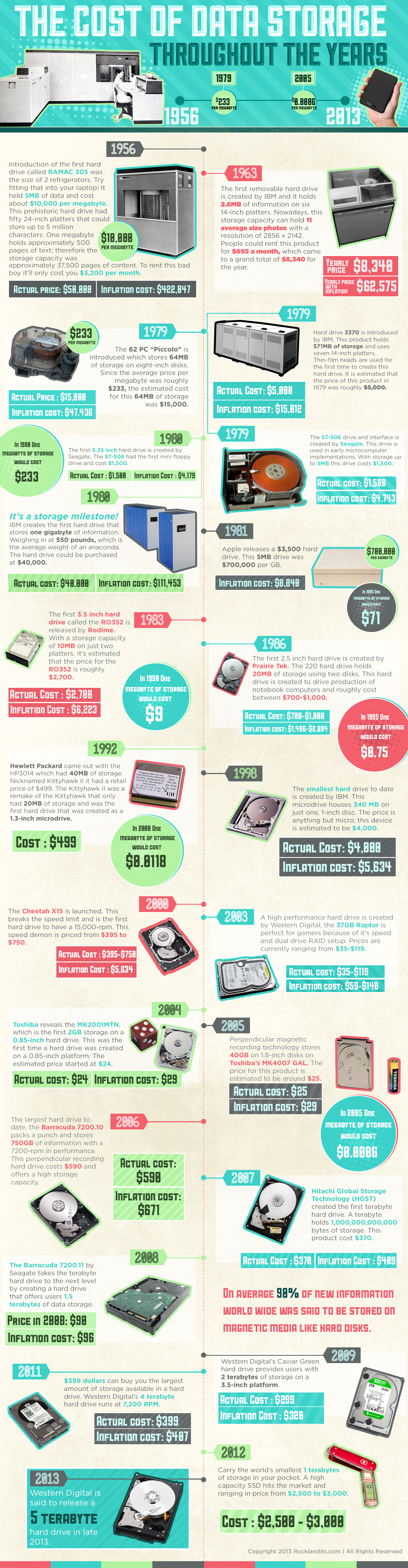 rocklandit_infographic-scaled-1-1