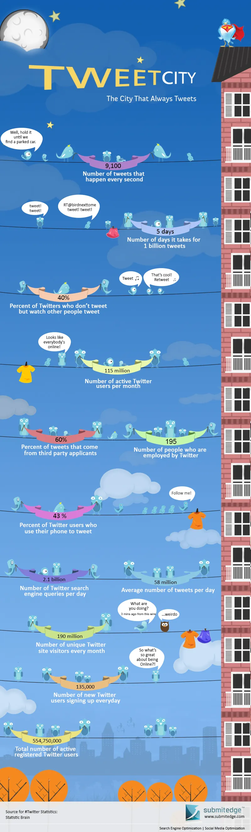 Twitter Stats Infographic