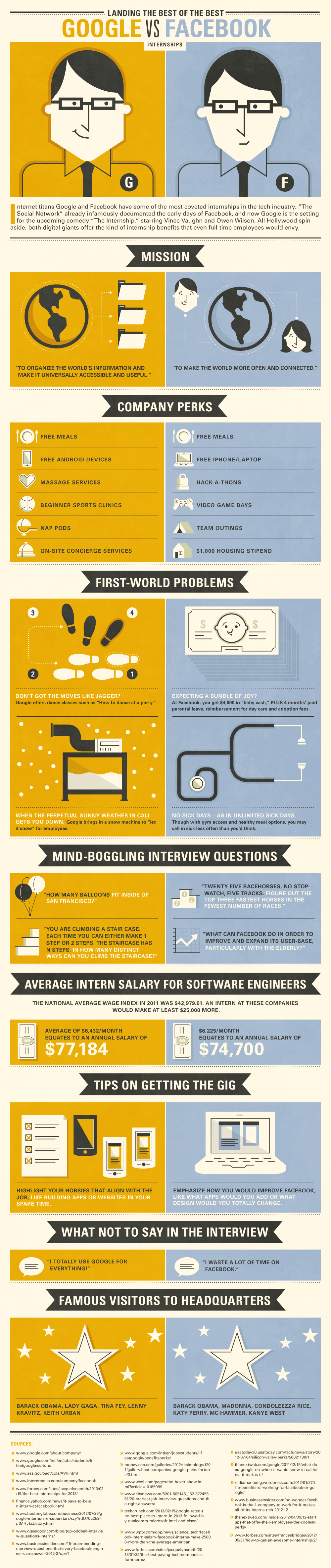 Google vs Facebook Internships Infographic
