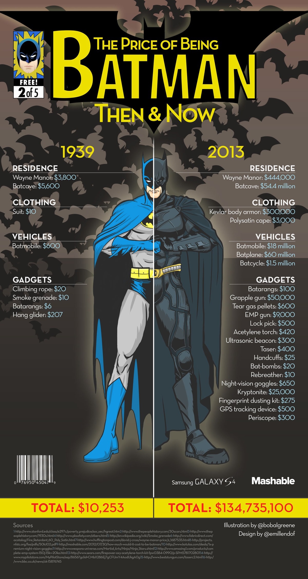 The cost of being Batman, 1939 vs 2013 1 batman-then-and-now-infographic-2