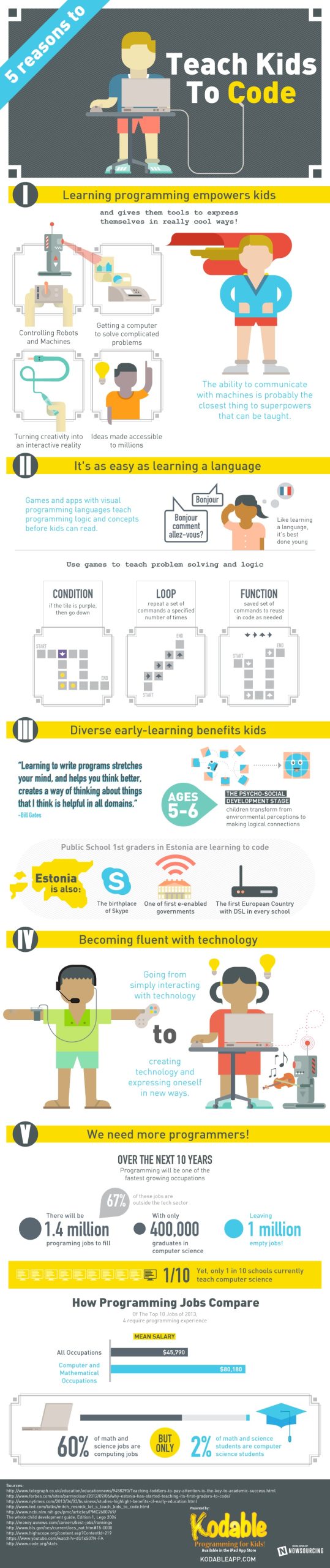 Kids should Code Infographic