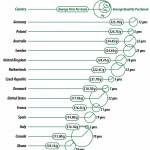 #Infographic: Silk Road versus street drug prices