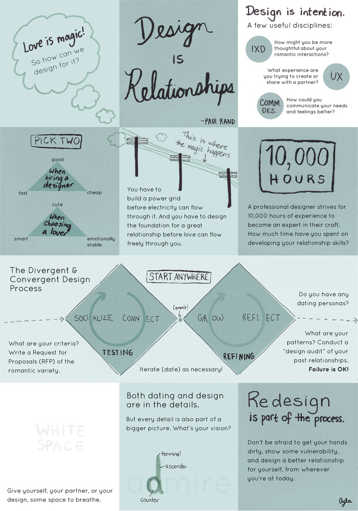 #Infographic: How design and love come together