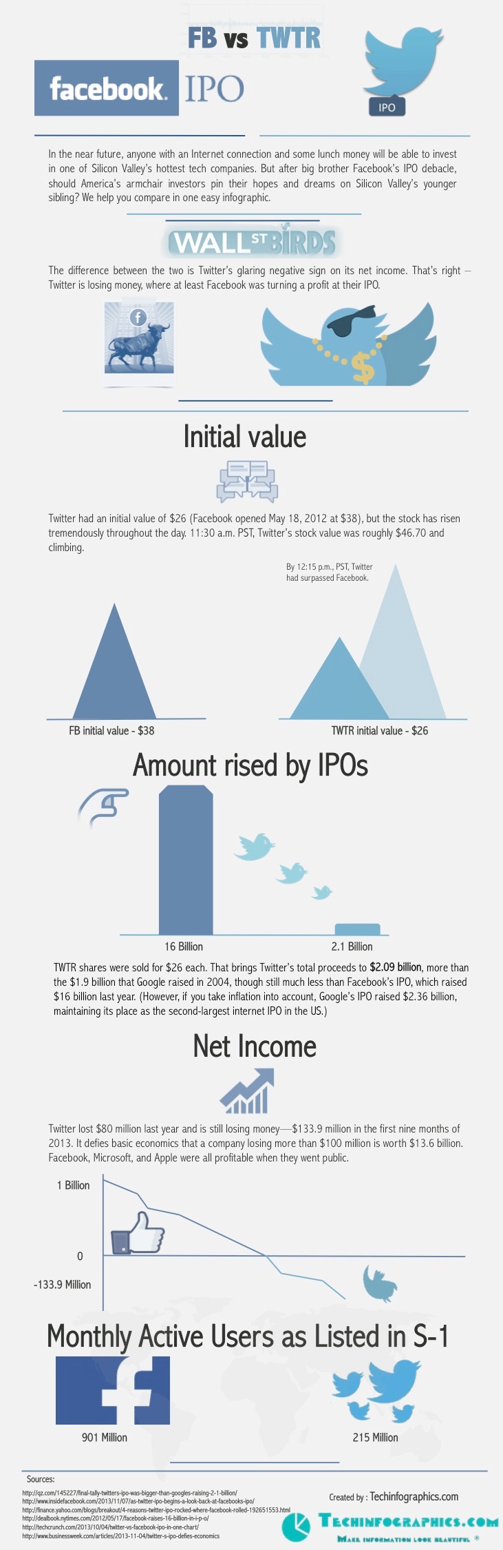 facebook-vs-twitter-ipo-infographic-2