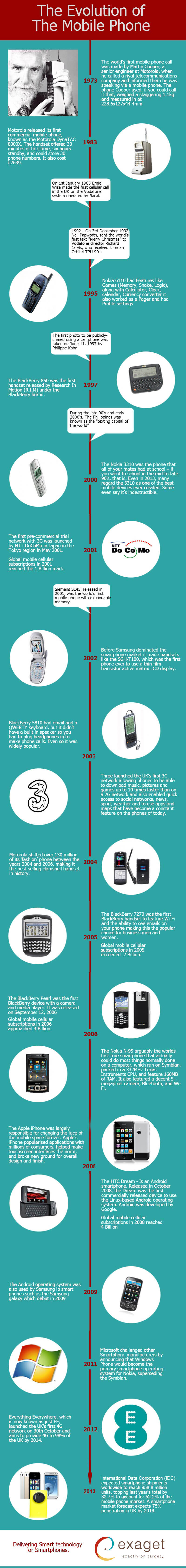 Evolution of the Mobile Phone Infographic