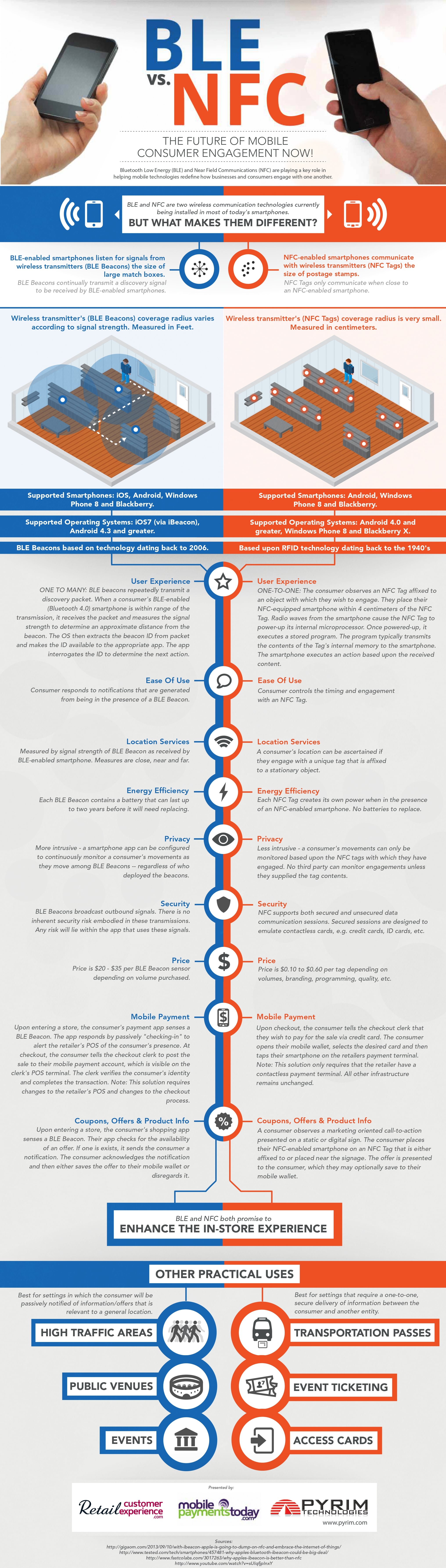 BLE vs. NFC: The future of mobile consumer engagement 1 ble-vs-nfc-infographic-1-1