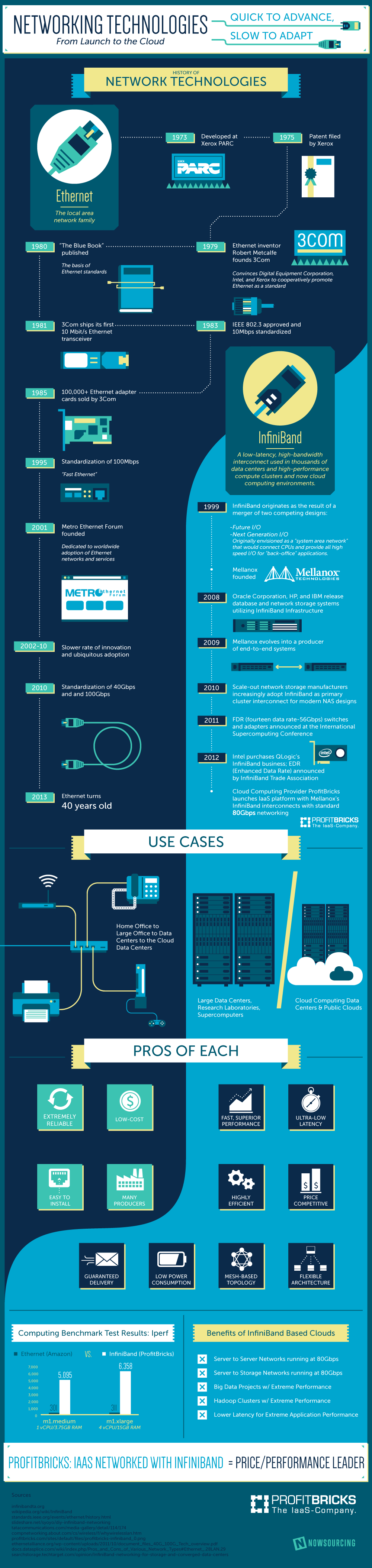 cloud-computing-networks-infiniband-profitbricks-1-1