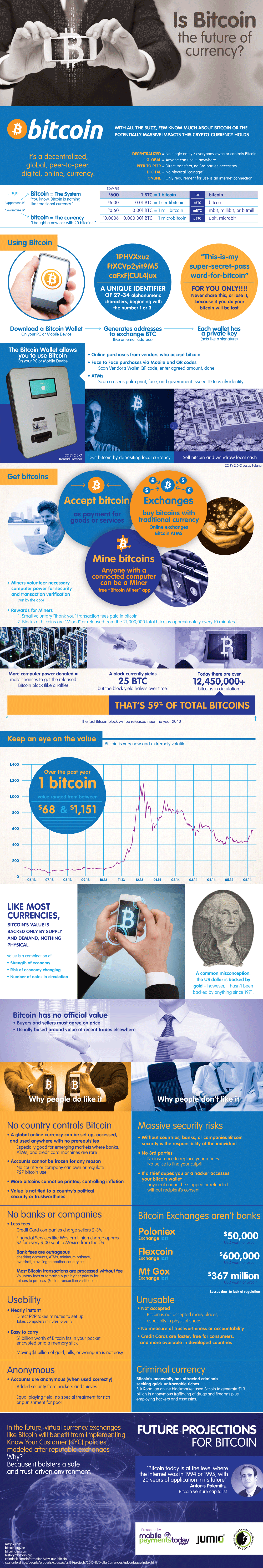 is-bitcoin-the-future-of-currency-1-1
