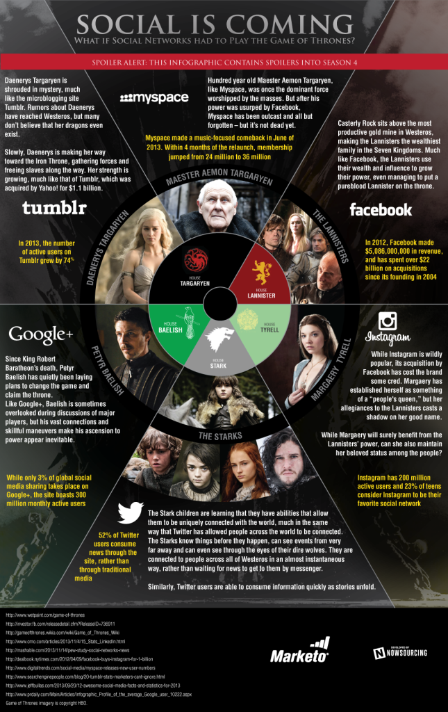 Social-is-Coming-Game-of-Thrones-Infographic