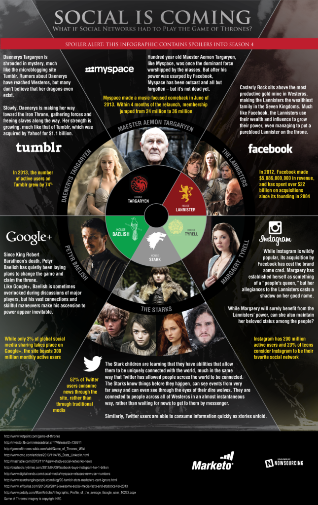 social-is-coming-game-of-thrones-infographic-645x1024-1-1-1