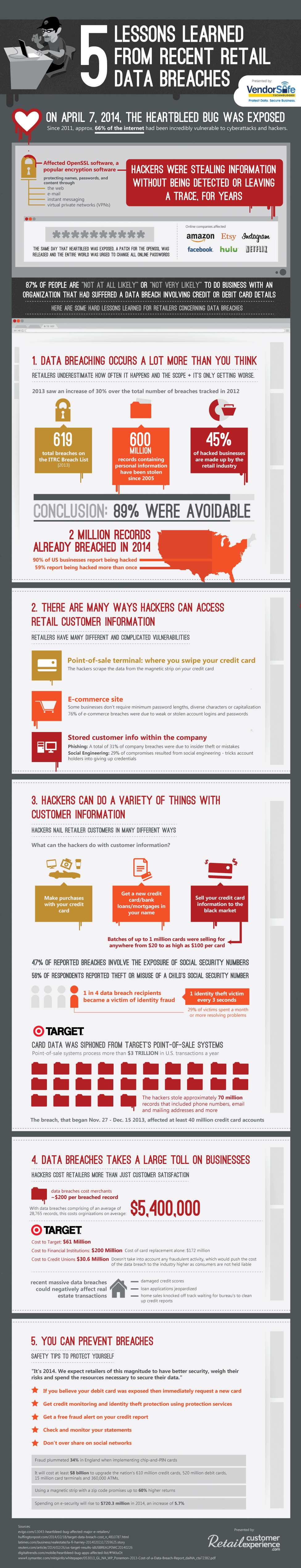 5-Lessons-Learned-From-Recent-Retail-Breaches