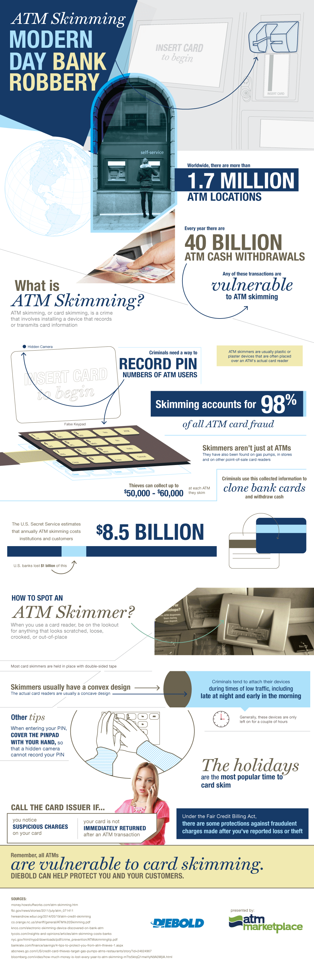 ATM-Skimming-Modern-Day-Bank-Robbery