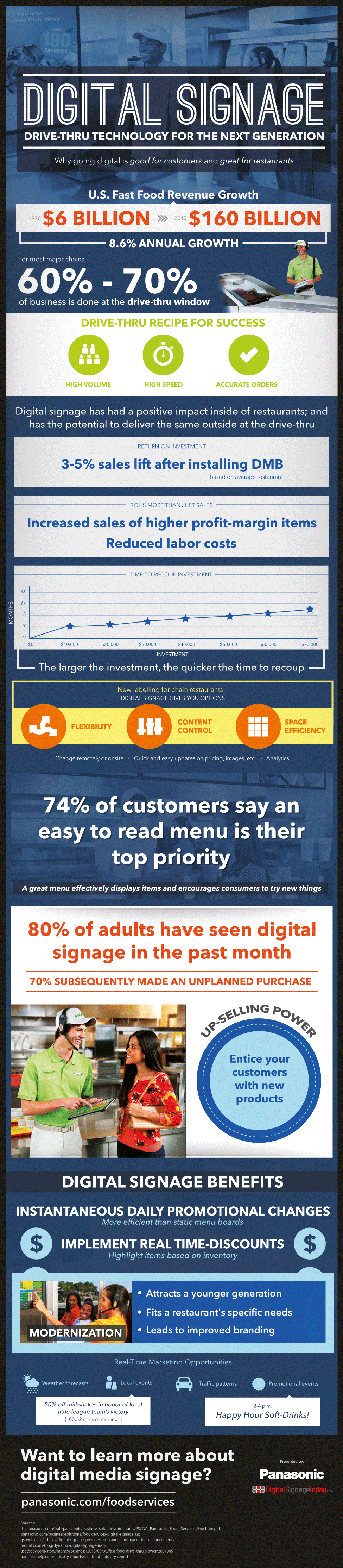 Digital-Signage-Drive-thru-Technology-for-the-Next-Generation