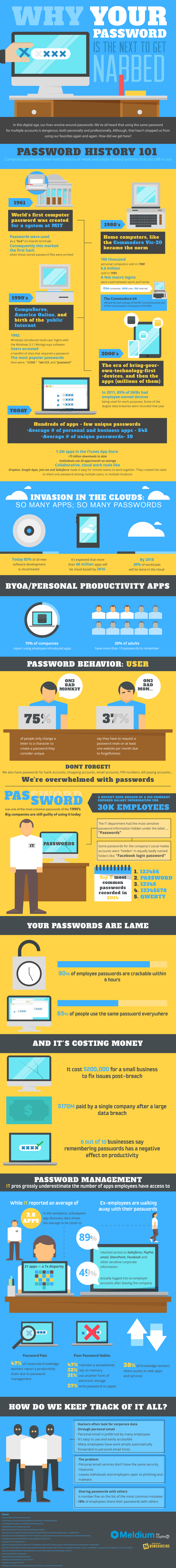 meldium+-+password
