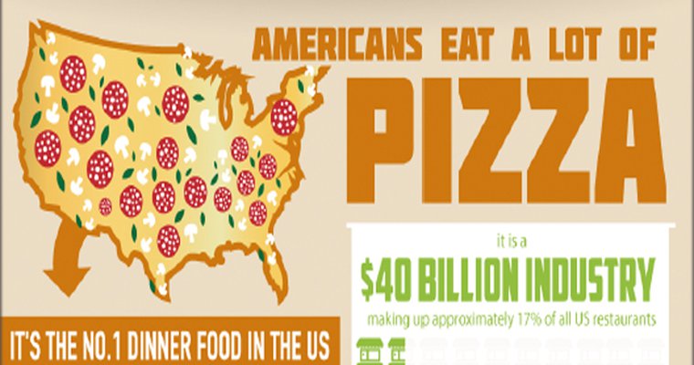 Get a slice of the pizza marketplace