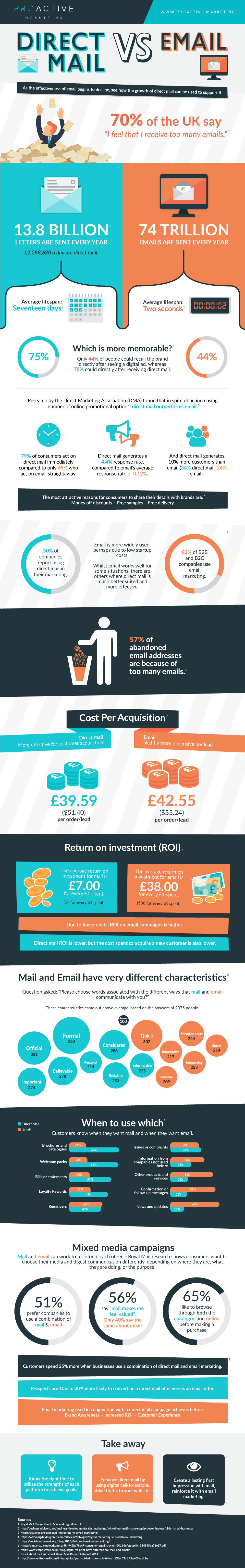 UnitedMail_Direct_Mail_Infographic2