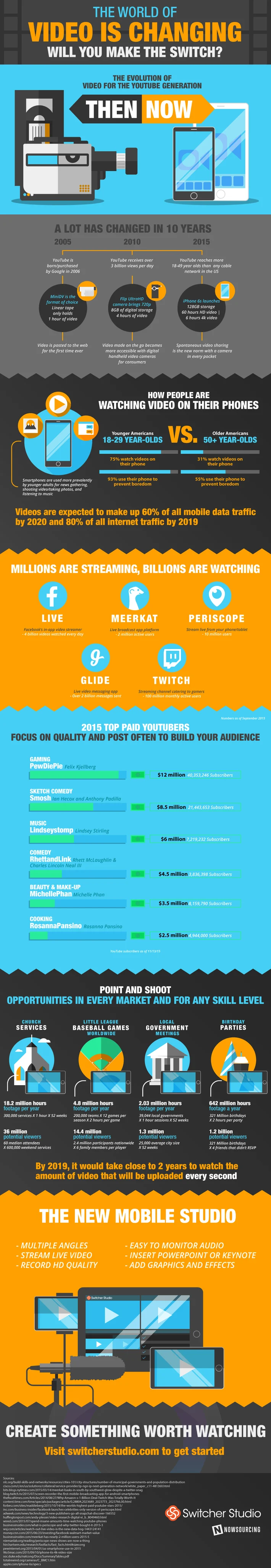 switcher-studio-infographic4