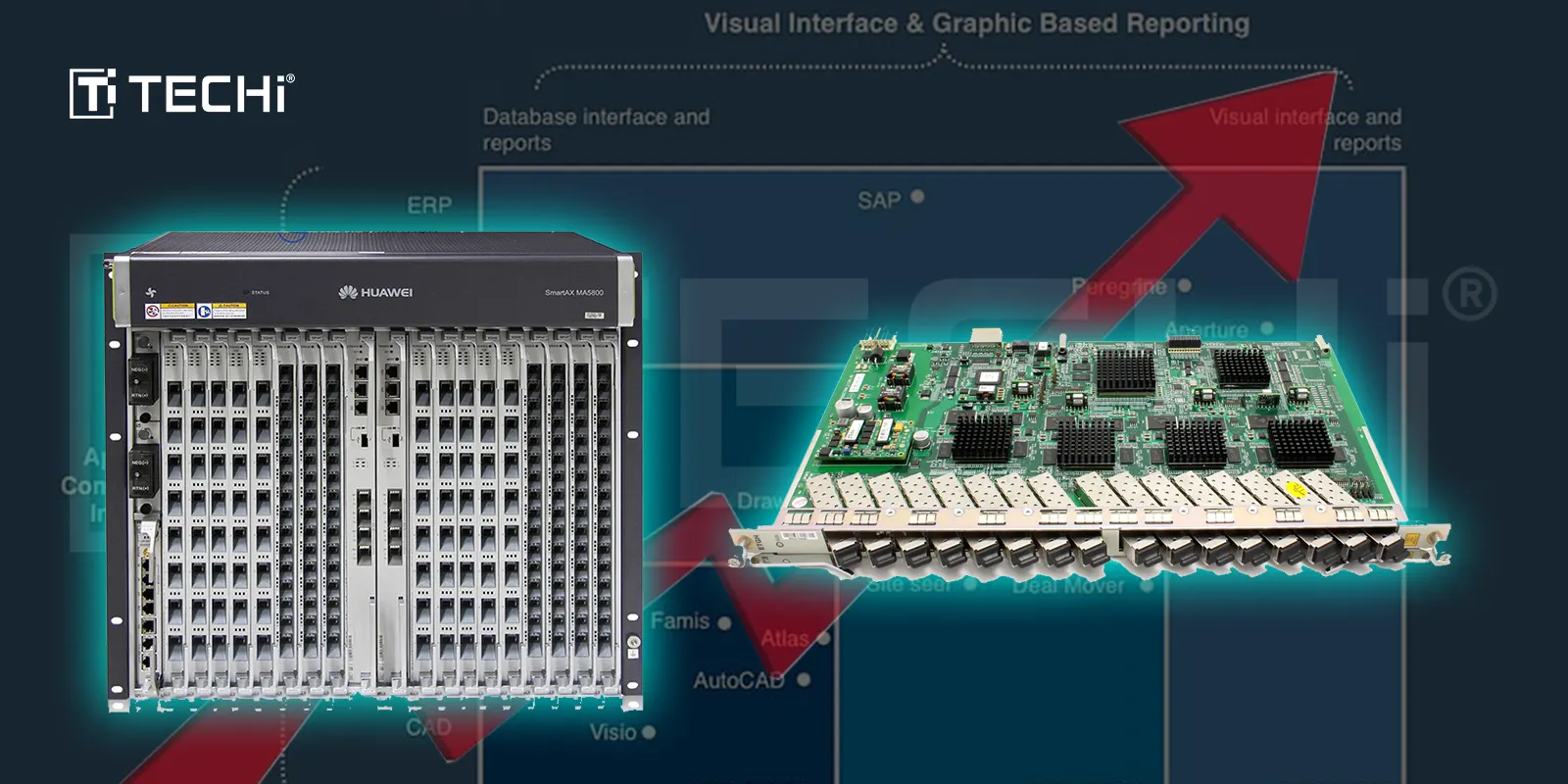 Huawei Dominates Global FTTP Market with its MA5800T Smart 10G OLT Series