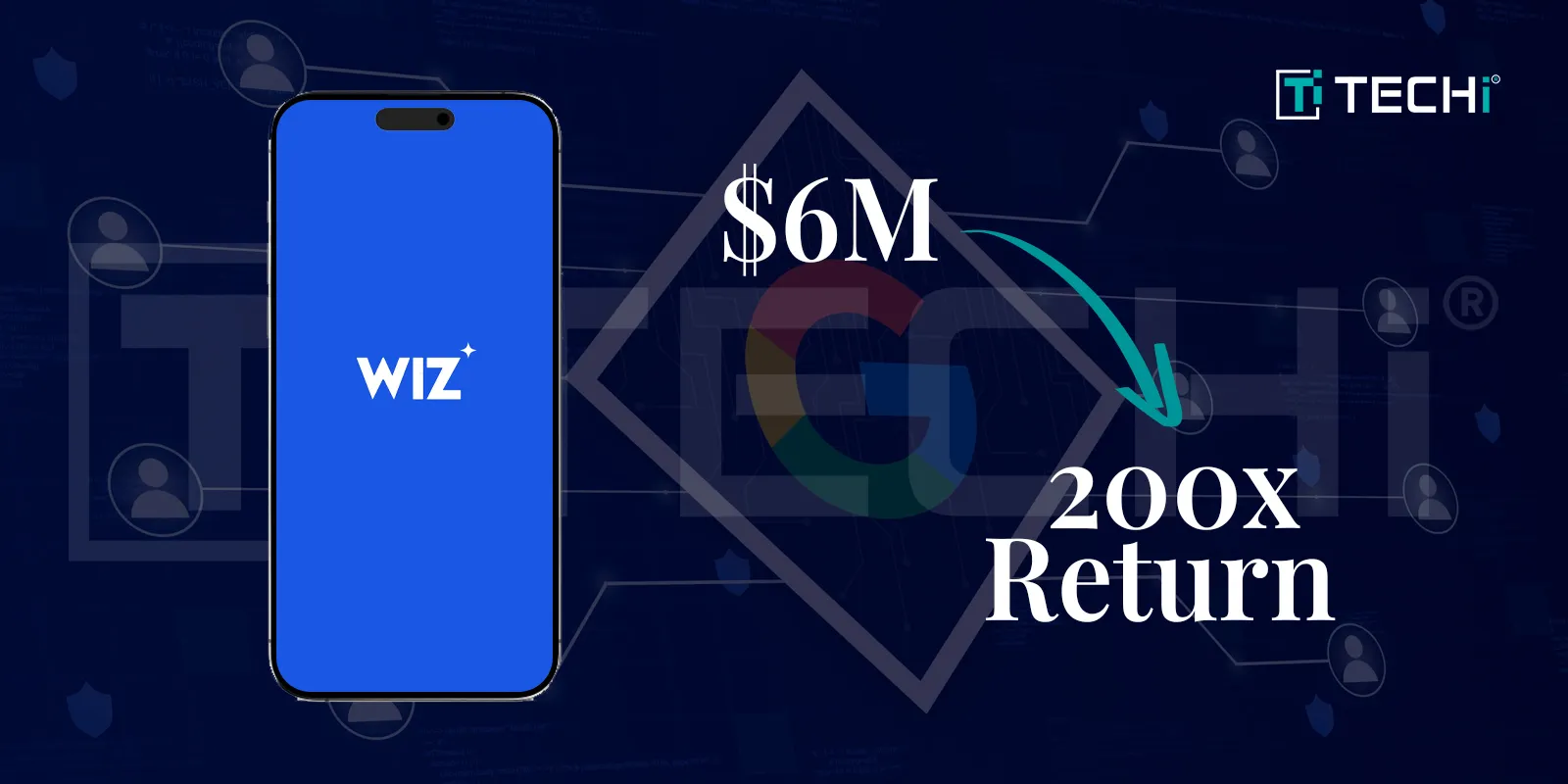 $6M Wiz Investment Yields 200x Return for Early Backer – How?