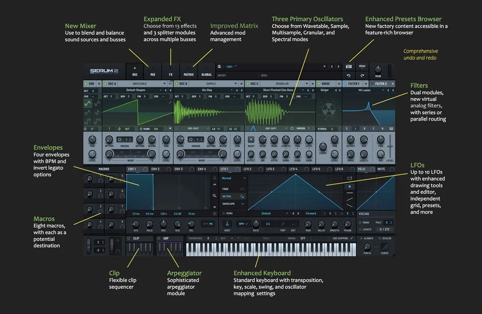 Serum 2 interface highlighting new FX, oscillators, presets, and modulation features
