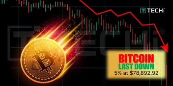 Bitcoin Drops 5%, Falls to $78,892 in Sudden Slide