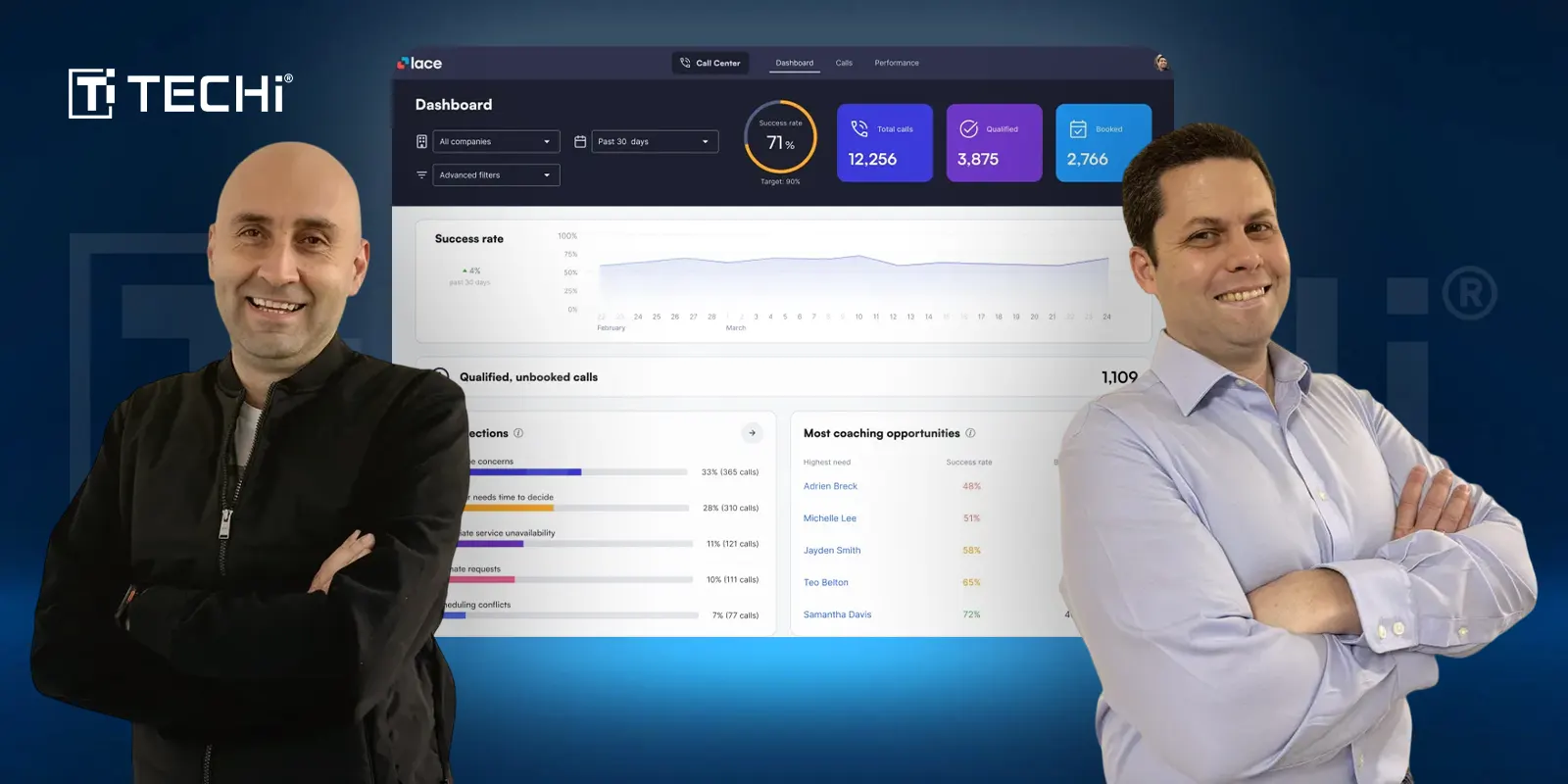 Ex-Meta Engineer Secures $14M for Lace AI to Boost Revenue with AI-Driven Software