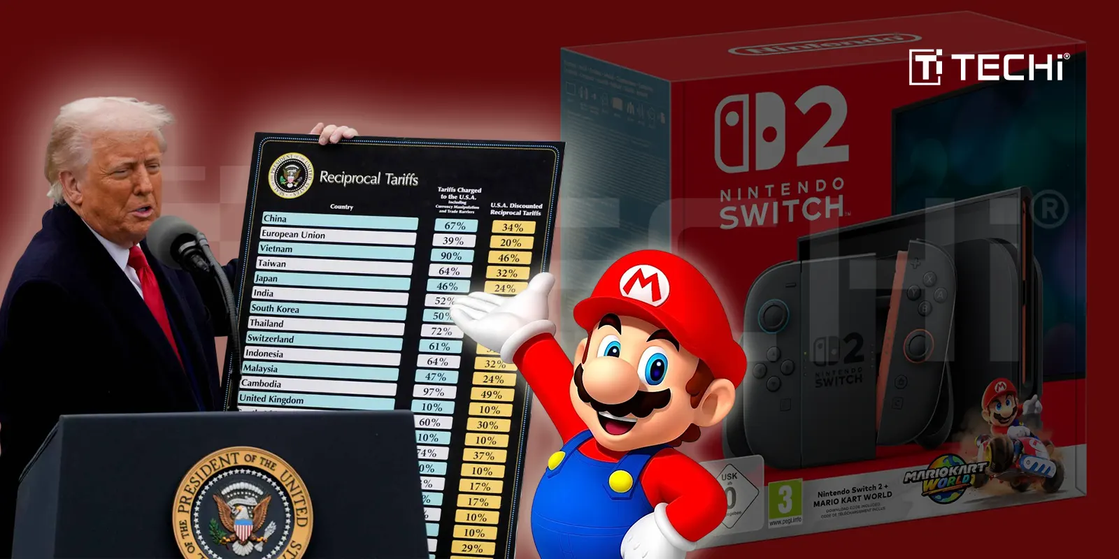 Nintendo Faces Challenges with US Tariffs on Switch 2 Pricing