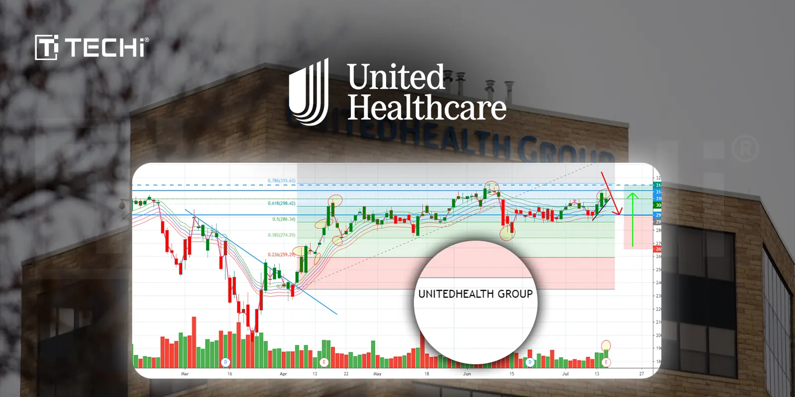 UnitedHealth Stock Declines Following Profit Warning that Shocked Investors with Unforeseen Medical Expenses