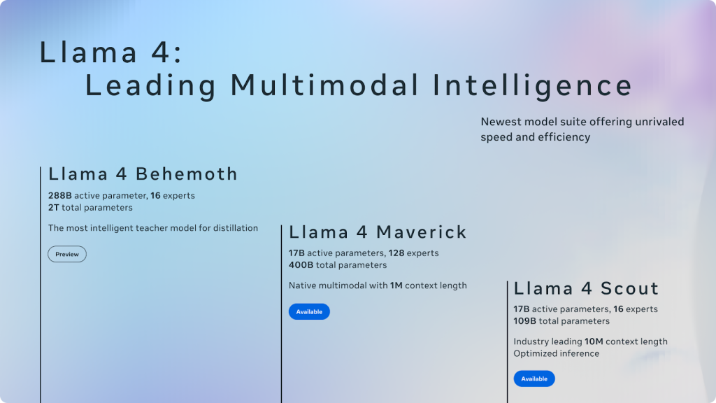 Meta Launches Llama 4 A New Era in AI