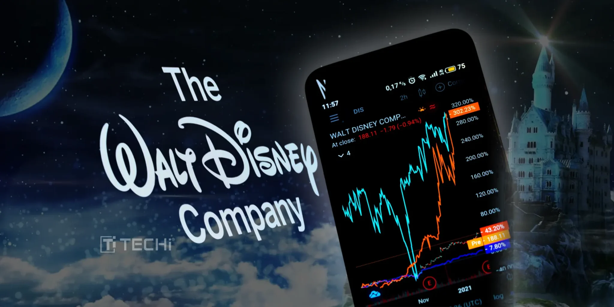 Disney Stock Soars in Earnings with Strong Streaming and Theme Park Performance