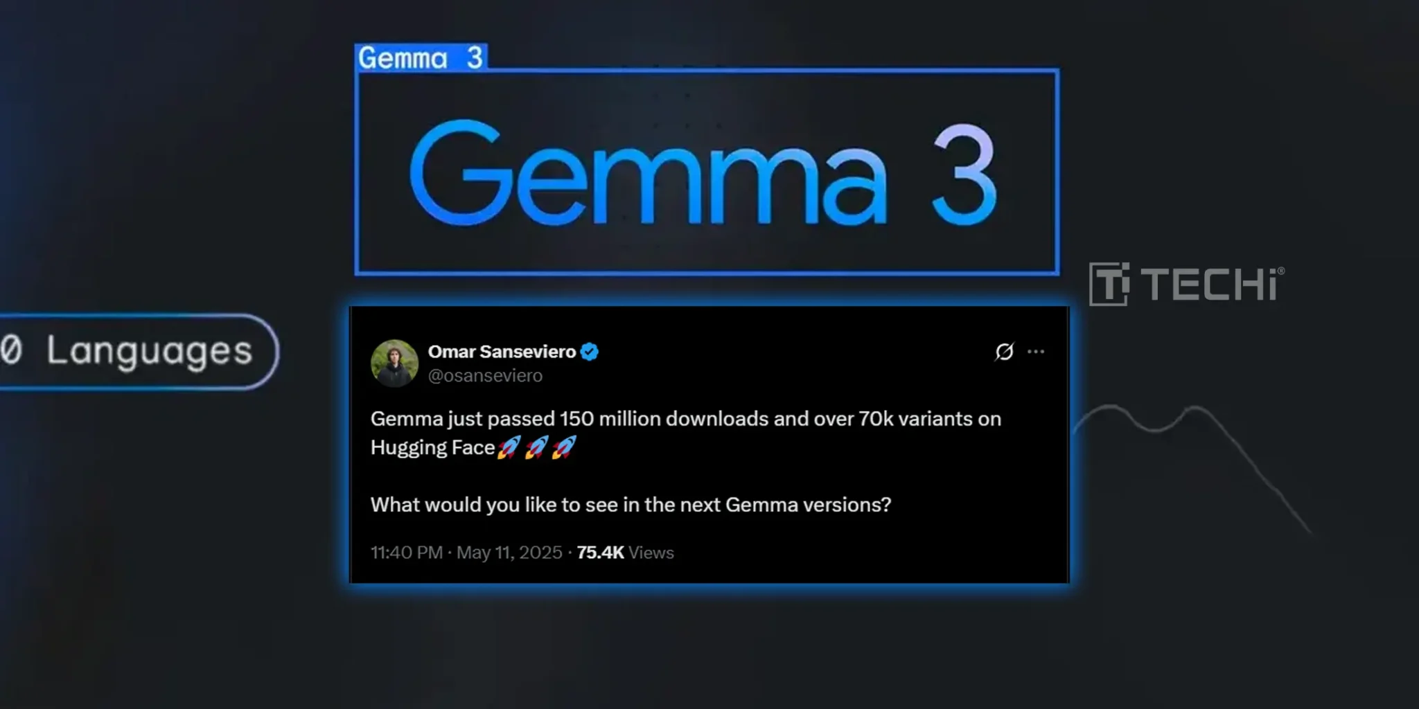 Google’s Gemma Hits 150M Downloads. A New AI Giant Emerges