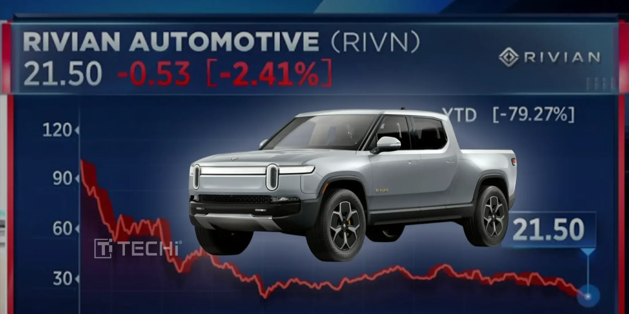 Cantor Reaffirms $15 Target on Rivian Stock Amid Strong Amazon and  Volkswagen Partnerships