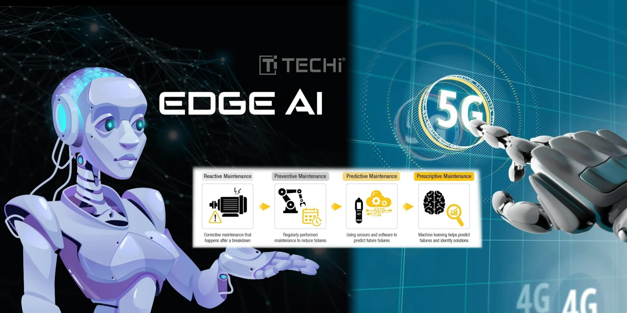 Predictive Maintenance in Milliseconds using Edge AI and 5G