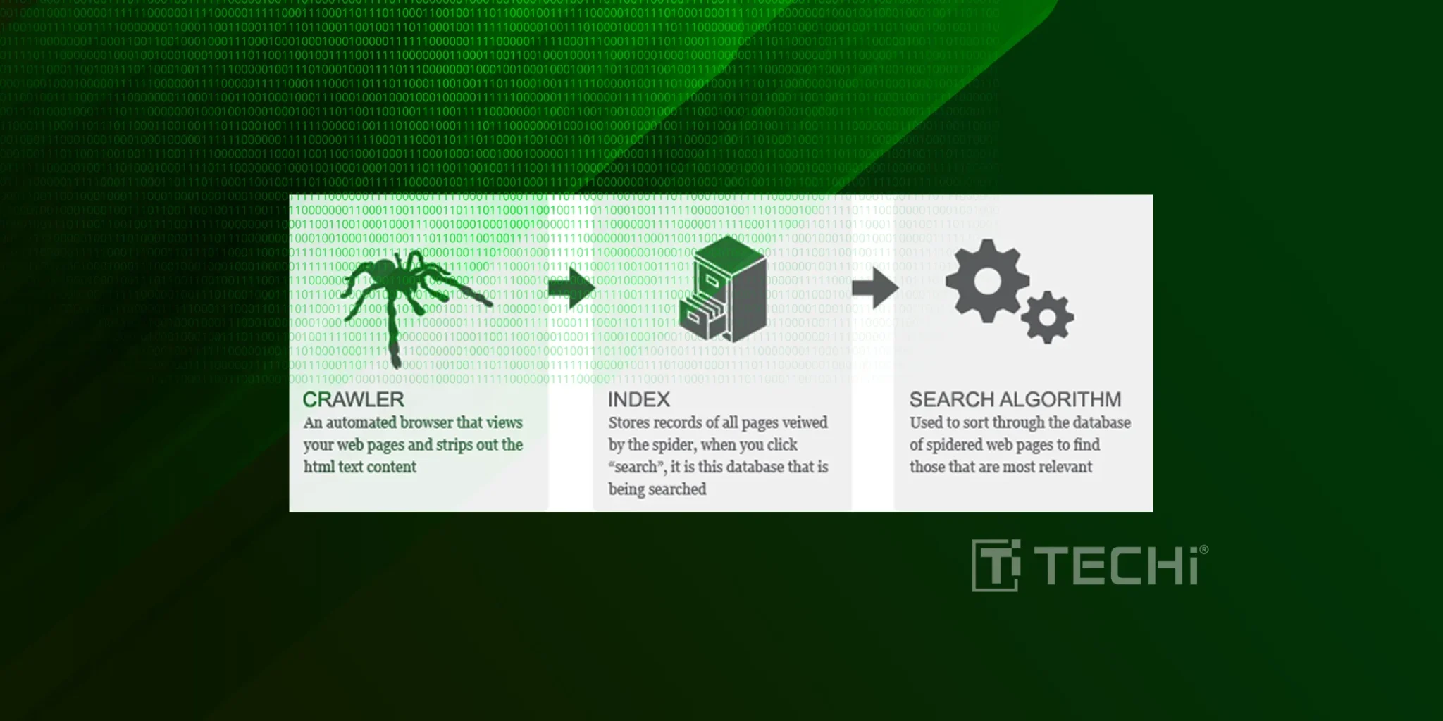 Introducing Pay Per Crawl’ Allowing Content Owners to Monetize AI Crawler Access
