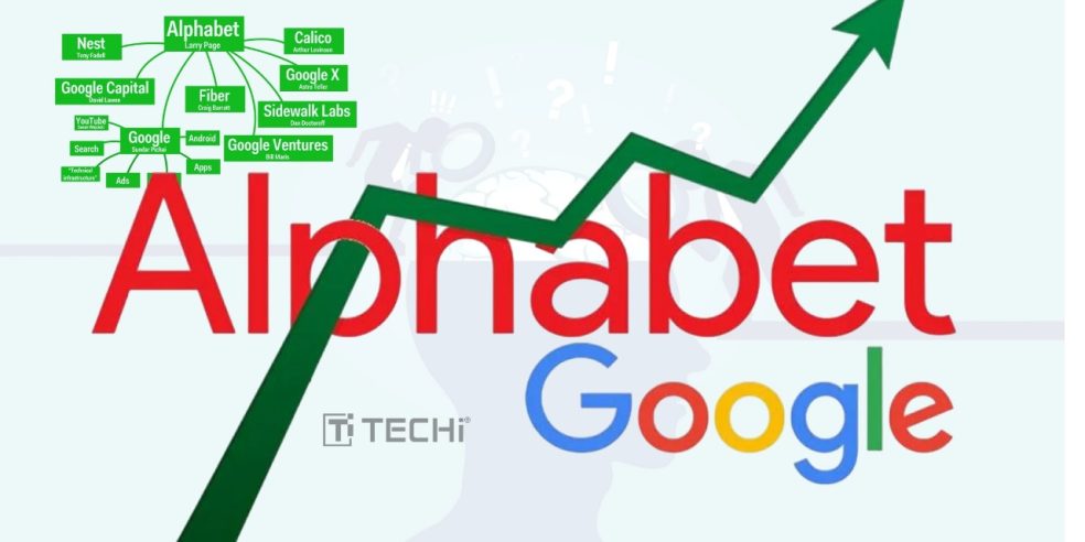 Alphabet Inc. subsidiaries and Google stock growth illustration with upward green arrow