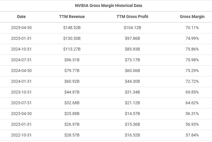 Nvidia and Broadcom Set a New Stock Market Turmoil 2 image 1