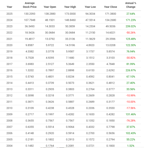 Nvidia and Broadcom Set a New Stock Market Turmoil 1 image