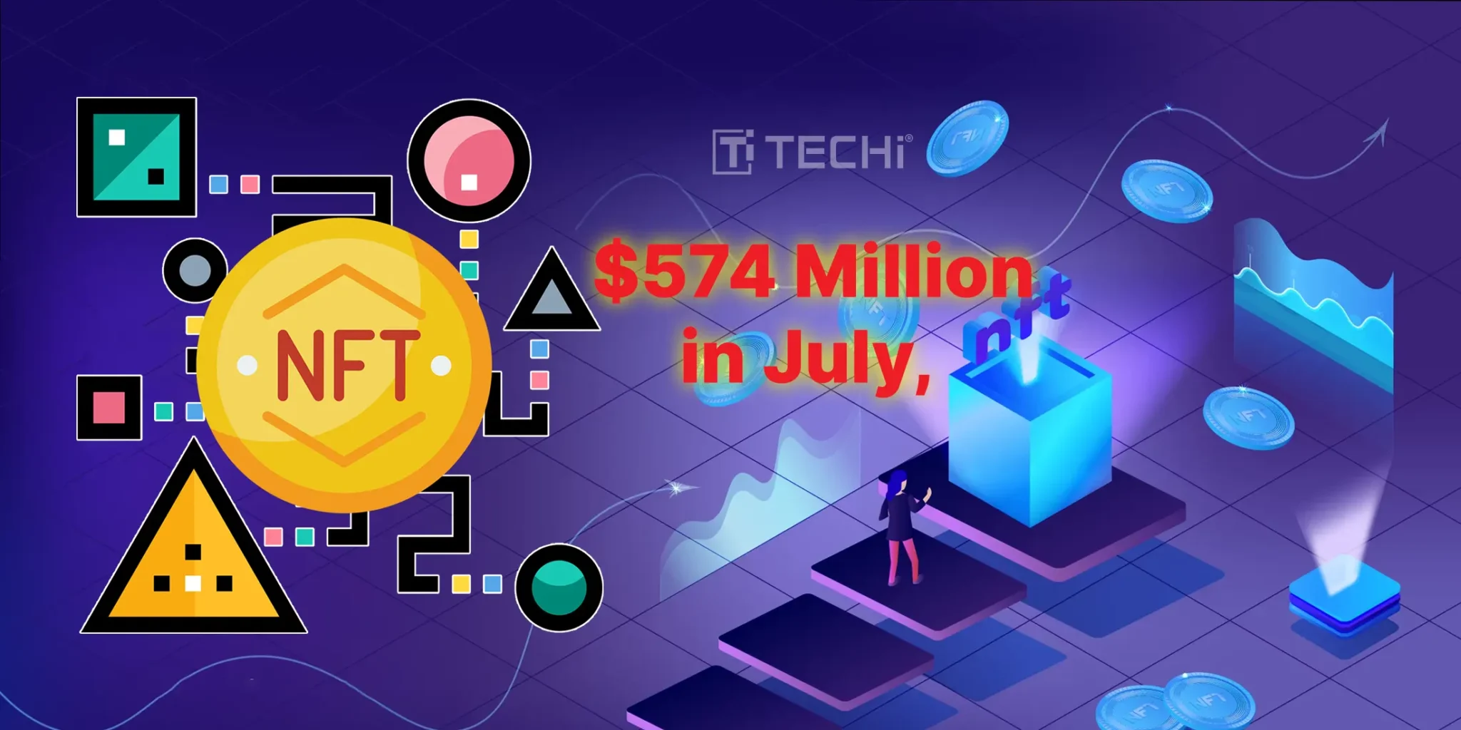NFT Sales Hit $574 Million, Marking 2025’s Second Biggest Month