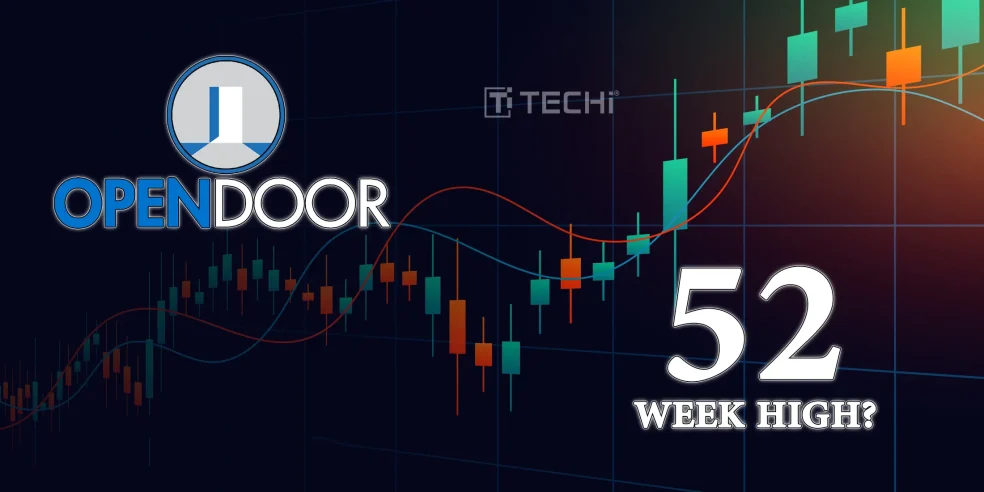 Opendoor stock chart with significant growth indicating a 52-week high, featuring the Opendoor logo and a vibrant stock market graph background.