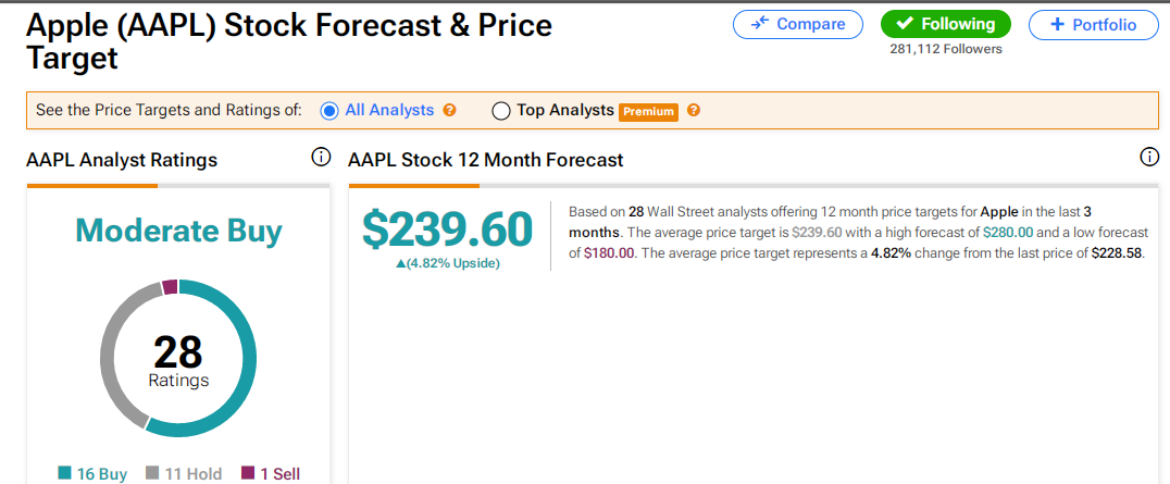 The Apple, Amazon, and Google Stocks Are Decent but have a drifting effect 3 AD 4nXctu6riqin26lQC9kD4ejAH4ioPx8CGI5mog 8nzZGBoXsuGUunjkd04ygwBJIBdw9Yc1b8kIqS