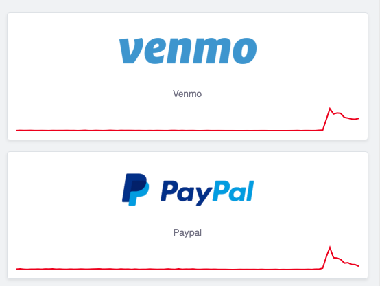PayPal and Venmo Crash-Crater Payment of Rent Day 1 PayPal and Venmo were down