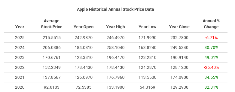Apple Surprises Wall Street After Buffett Cuts Stake 3 AD 4nXe 1 BpZvtwWtj4S M9IumwC4ht0Gj2uR20CSIVWK1nvAijoX6SiKwdkbV1VybKVVrpNZezaFIQA6HpJ4o8myp1df1LEo9i63XbIGvutQiiNCvzWyOvEnyWawuSiU8vqDFhSEAB etd9ZKhdw0FTA