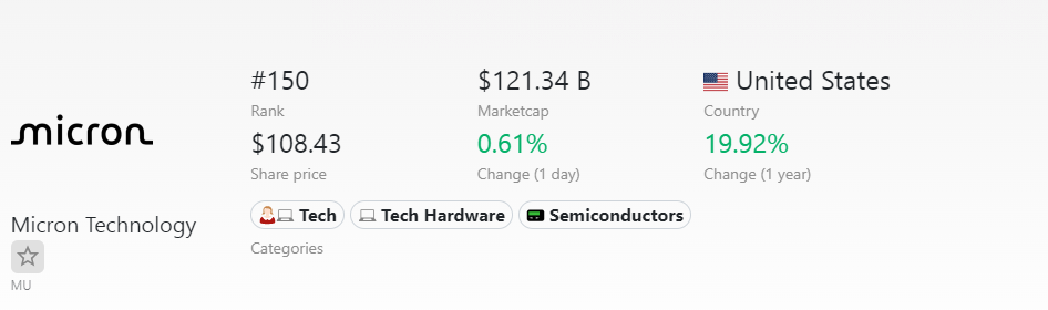 The image displays the stock information for Micron Technology