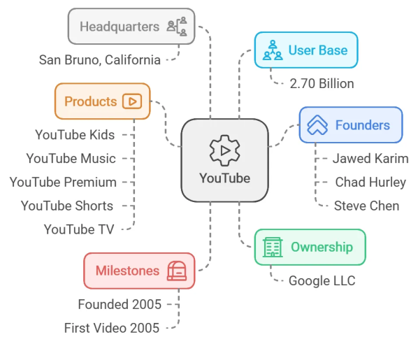 Digital Video Revolution: Start Watching Beyond YouTube 1 image 2
