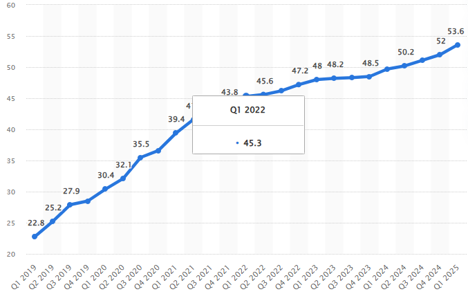 Digital Video Revolution: Start Watching Beyond YouTube 6 image 6