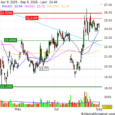 Intel announces key executive shake-up, says products chief Holthaus will  exit | MarketScreener