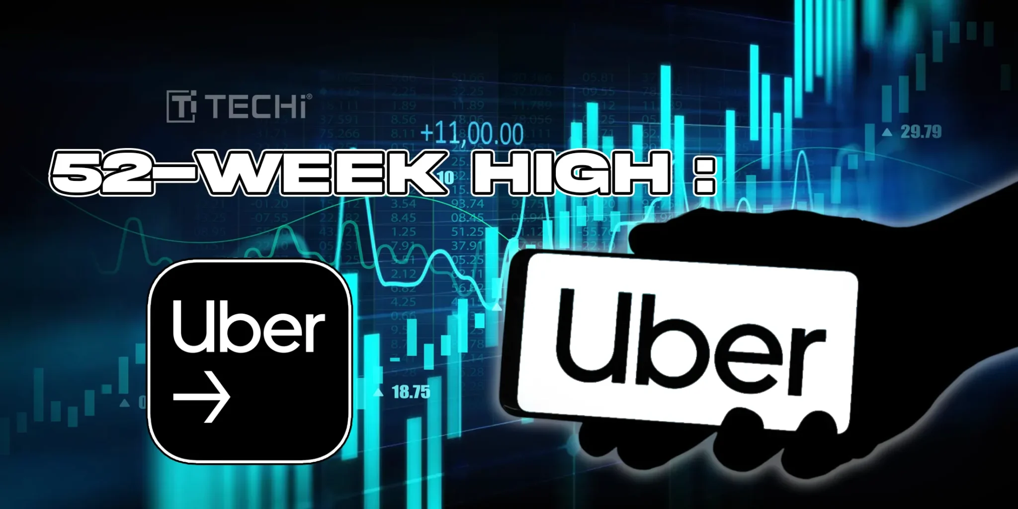 UBER Stock Hits New 52-Week High: Buy Now or Wait for a Pullback?