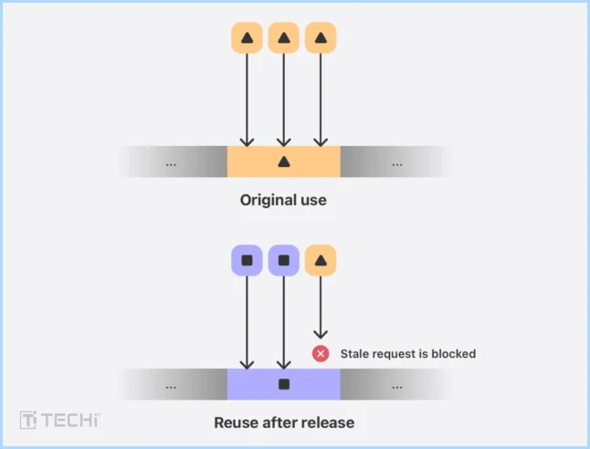 20251003 Memory Integrity Enforcement MIE techi@2x