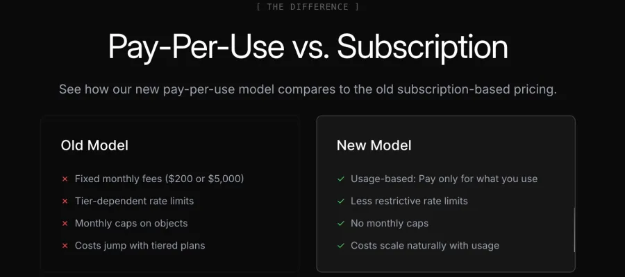Xs new pay per use model wont have monthly tier caps